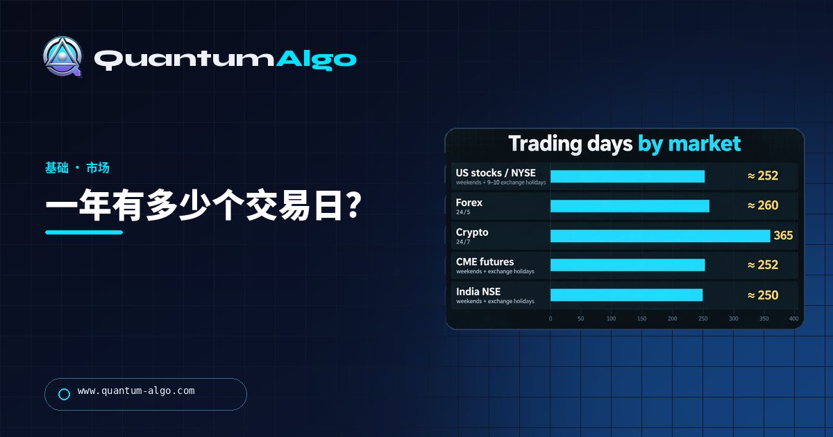 一年有多少个交易日?(日历、按市场、计算器)— Quantum Algo 指南