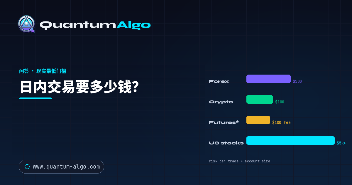 日内交易要多少钱?— Quantum Algo