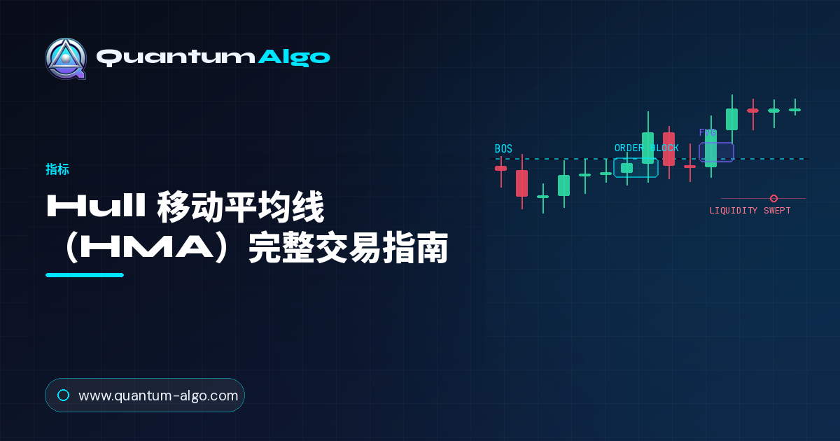 Hull 移动平均线
