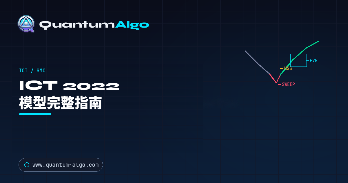 ICT 2022 模型:流动性扫荡、位移与 FVG 入场,逐步拆解