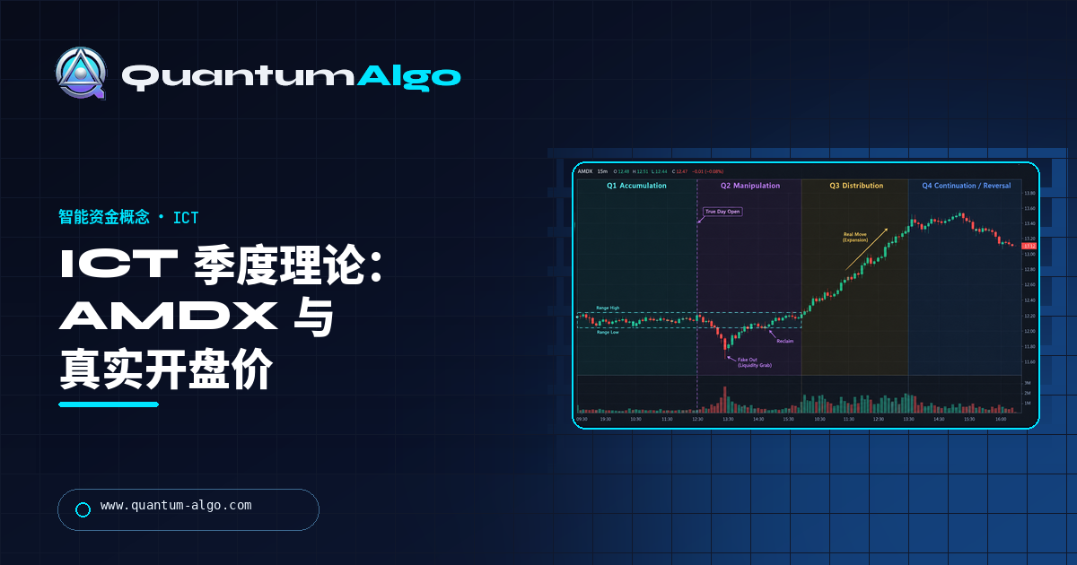 ICT 季度理论:AMDX、真实开盘价与时间的分形季度 — Quantum Algo 指南