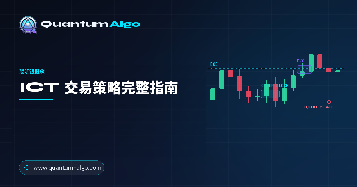 ICT 交易策略：完整 Inner Circle Trader 指南