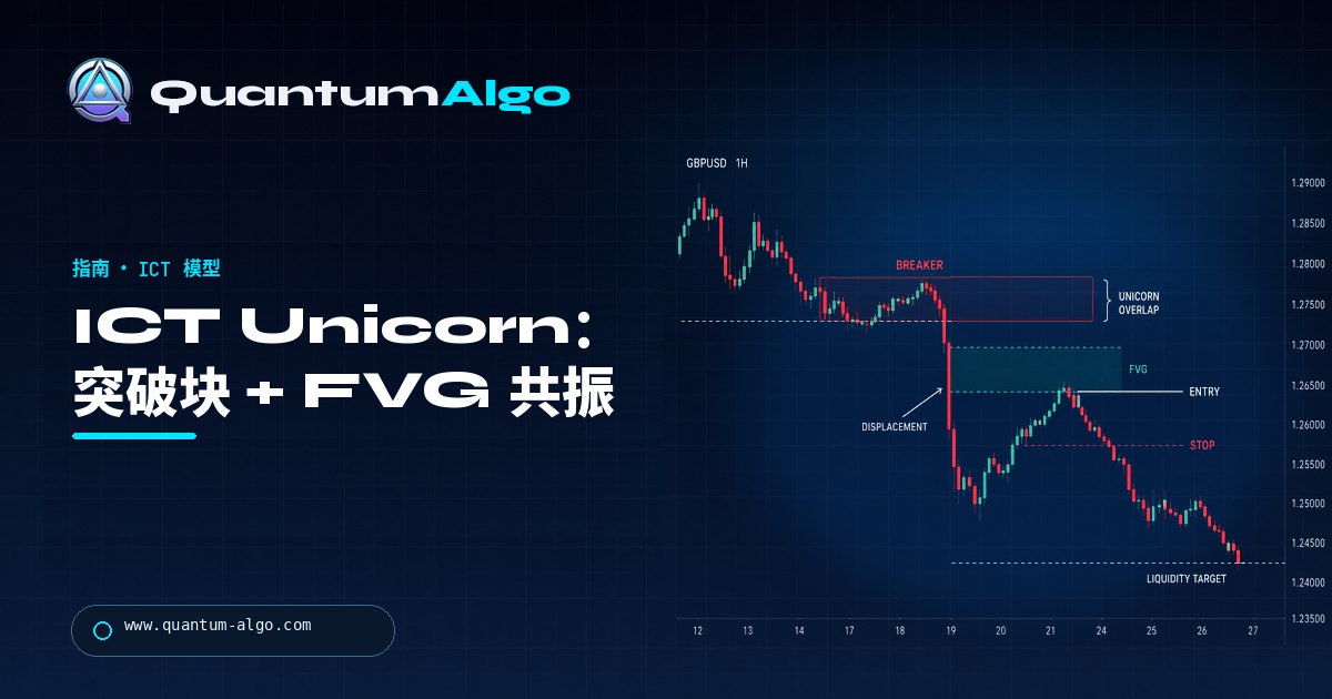 交易中的 ICT Unicorn 模型是什么?——Quantum Algo 交易指南