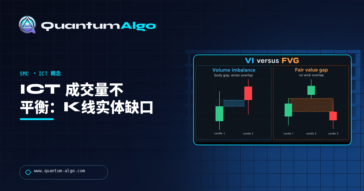 ICT 成交量不平衡:K线实体之间的缺口,以及如何交易它——Quantum Algo 指南