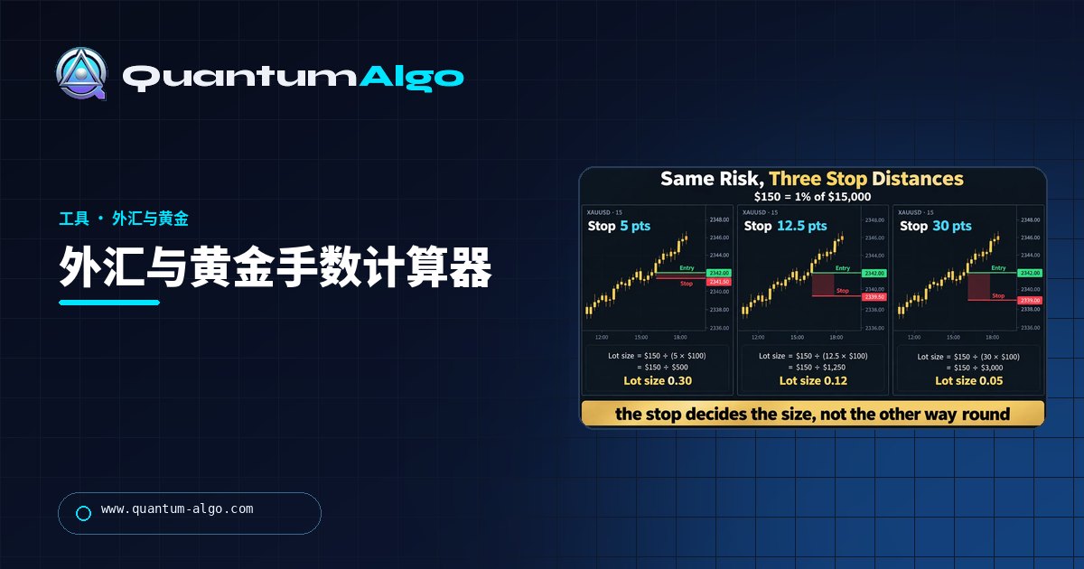 外汇与黄金手数计算器:用止损决定交易大小,而不是订单票 — Quantum Algo 指南