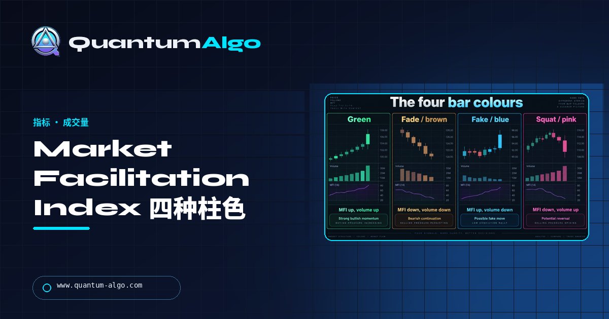 Market Facilitation Index(BW MFI):Bill Williams 的成交量-振幅指标,以及它为何不是 Money Flow Index — Quantum Algo 指南