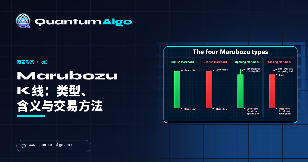 Marubozu K线：类型、含义、可靠性与交易方法 — Quantum Algo 指南