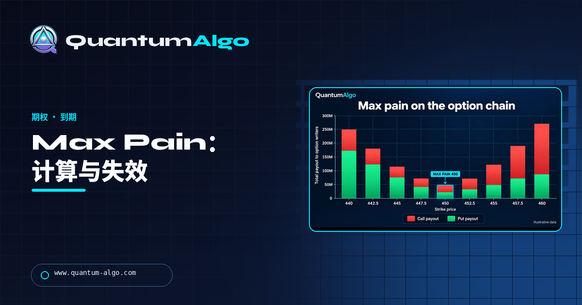 期权 Max Pain:如何计算、价格为何可能钉住它,以及理论在哪里失效 — Quantum Algo 指南