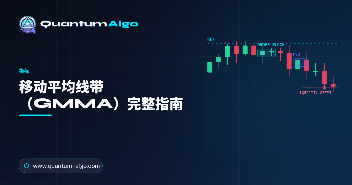 移动平均线带