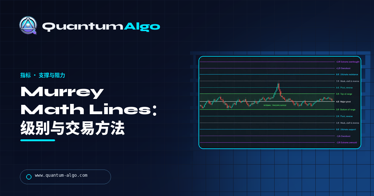 Murrey Math Lines:指标如何运作以及如何交易 — Quantum Algo 指南