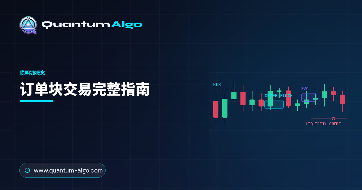 订单块交易：机构区域完整指南