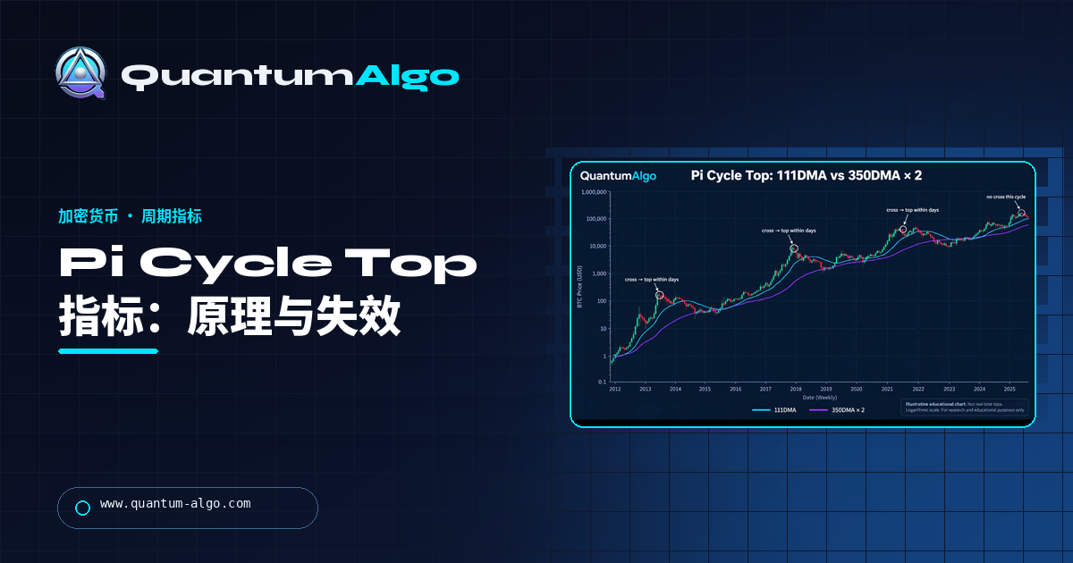 Pi Cycle Top 指标:原理、历史记录与为何错过最新顶部 — Quantum Algo 指南
