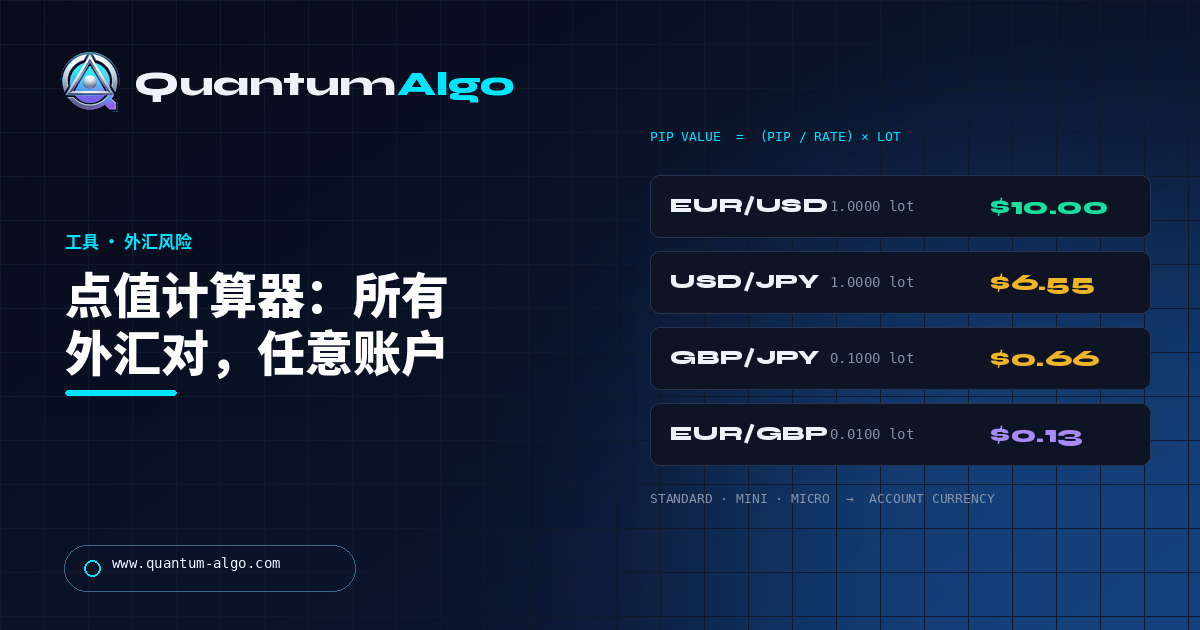 所有外汇对点值计算器(公式 + 免费工具)——Quantum Algo 指南