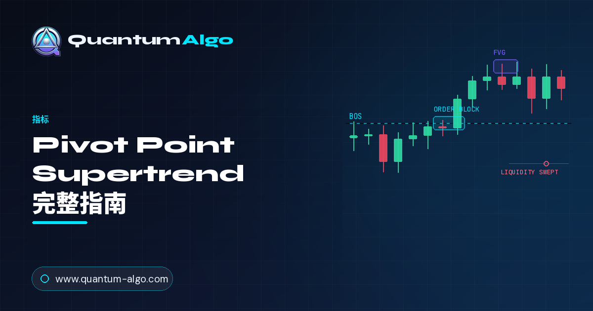 Pivot Point Supertrend