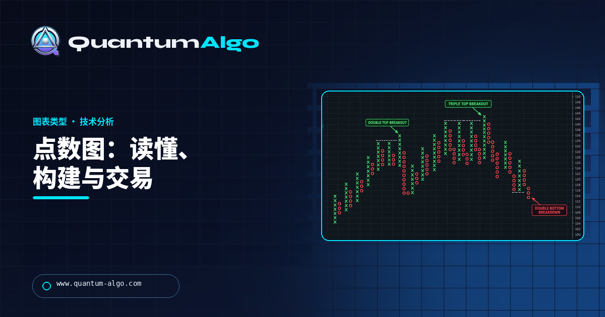 点数图:如何读懂、构建并交易 — Quantum Algo 指南