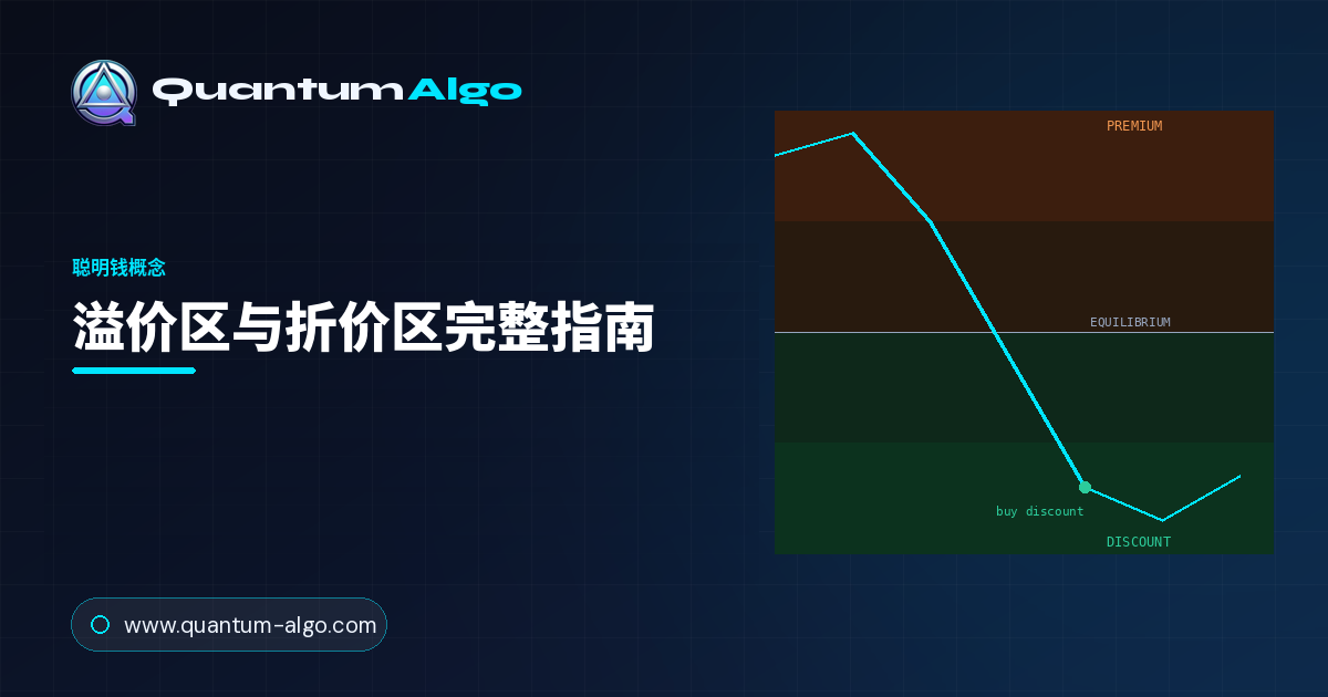溢价区与折价区:顺着偏向,低买高卖