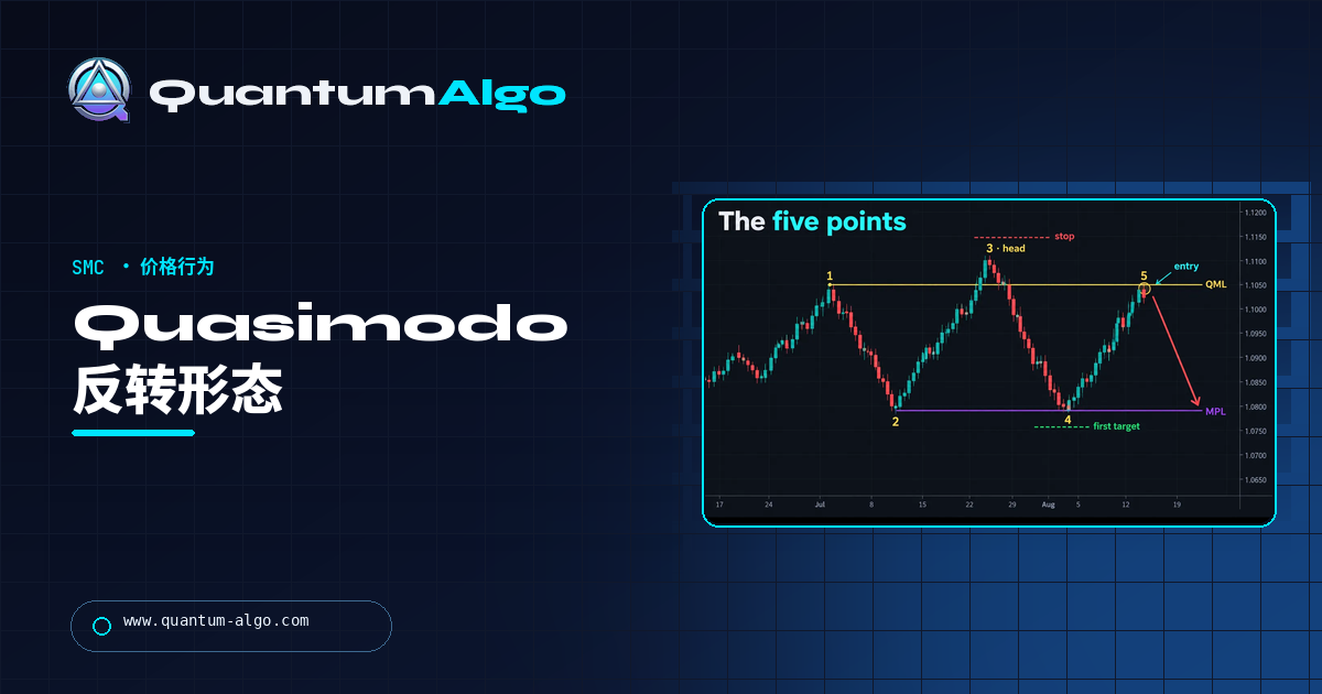Quantum Algo 指南：Quasimodo Pattern（QM）上下扫荡式反转详解。