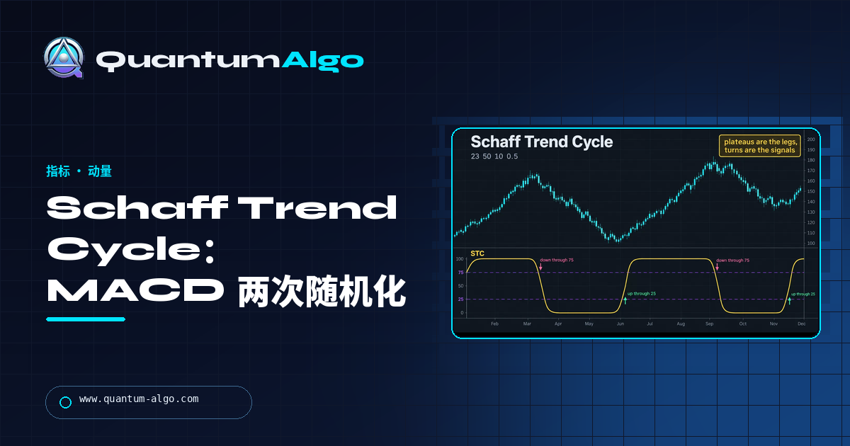“Schaff Trend Cycle(STC):MACD 两次经过随机指标”——Quantum Algo 指南