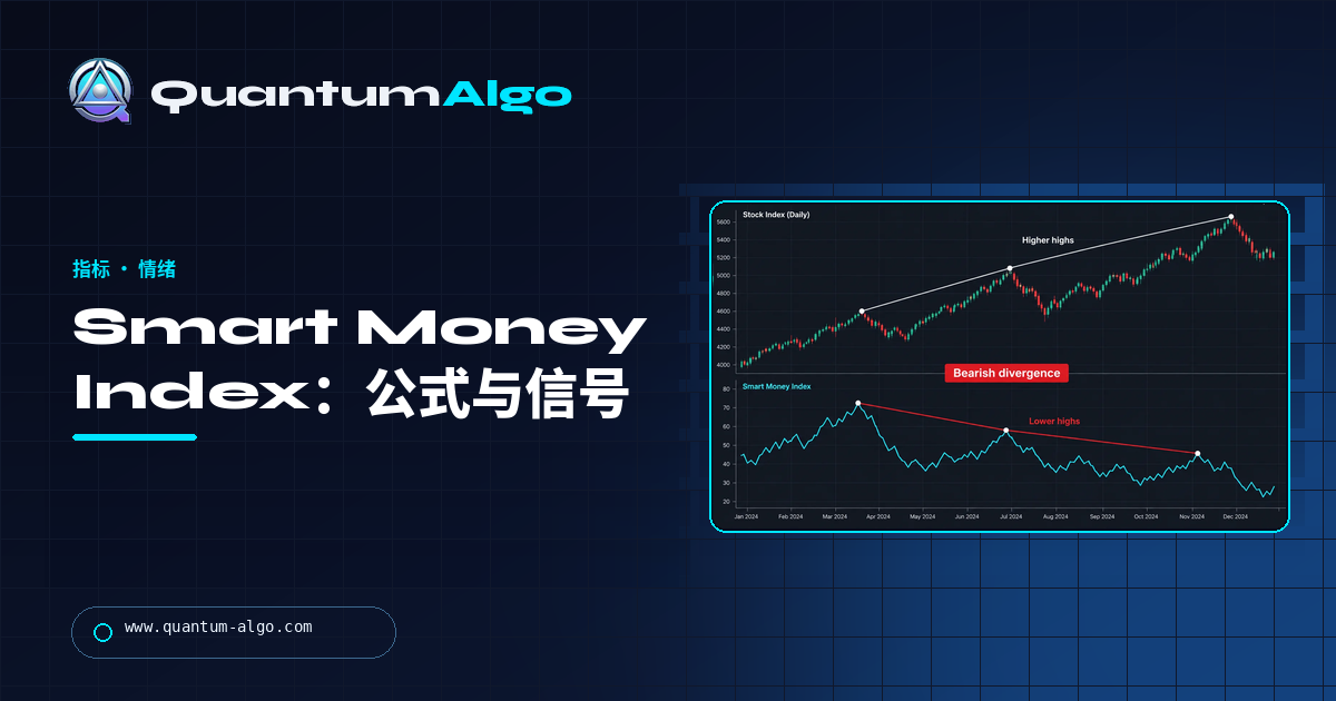 Smart Money Index:开盘对收盘指标如何追踪机构资金 — Quantum Algo 指南
