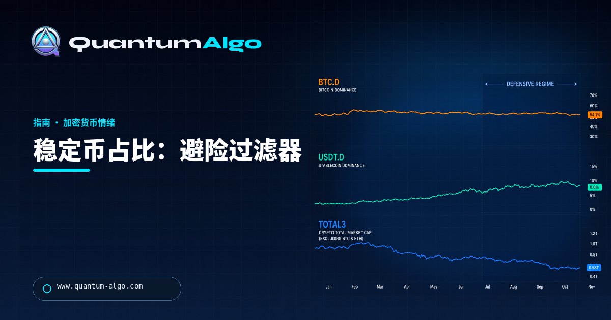 什么是稳定币占比,如何交易?—— Quantum Algo 交易指南。