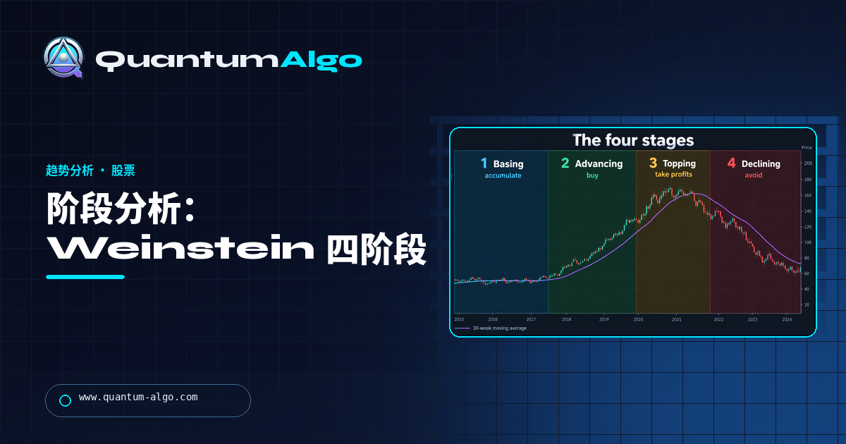 阶段分析:Stan Weinstein 四阶段、30周移动平均线及其交易方法 — Quantum Algo 指南