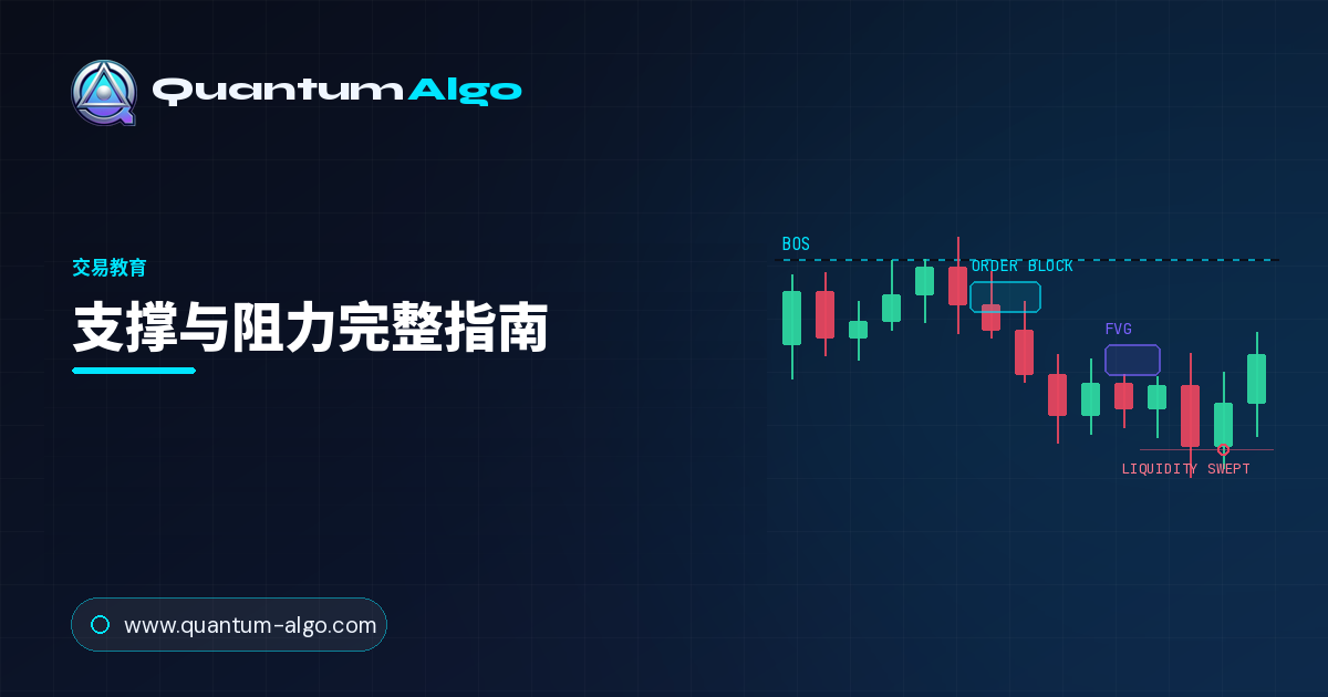 支撑与阻力