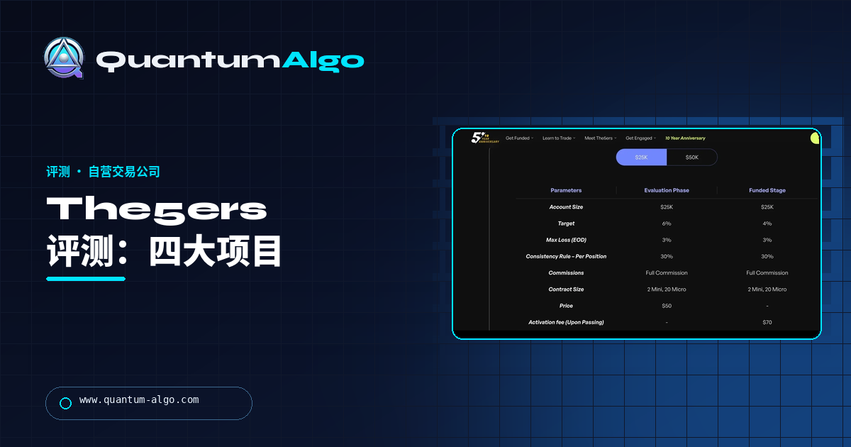 The5ers 评测:High Stakes、Hyper Growth、Bootcamp 和期货——哪个项目适合您,出金情况如何——Quantum Algo 指南