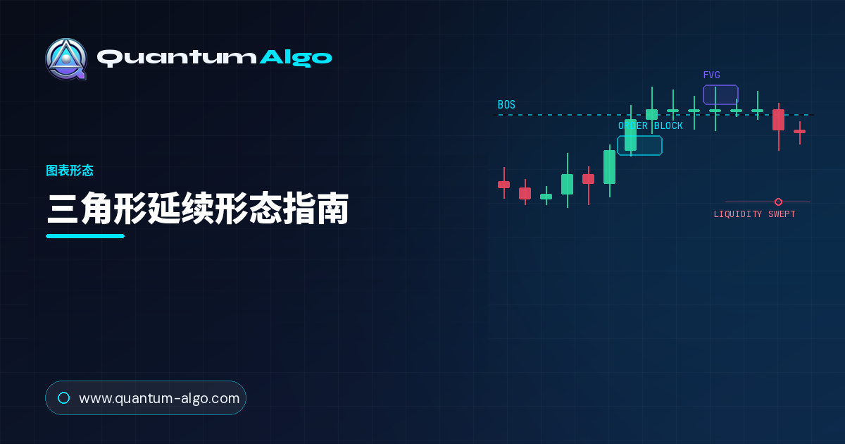 三角形形态:完整延续形态指南