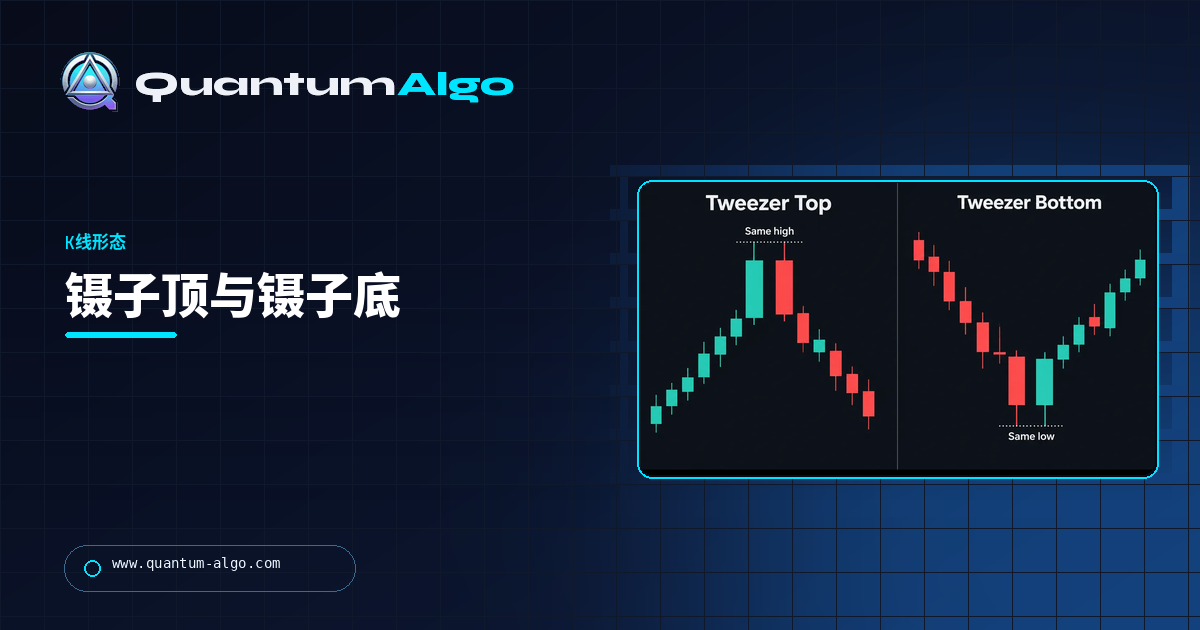 镊子顶和镊子底:两根 K线的价位测试以及交易方法——Quantum Algo 指南。