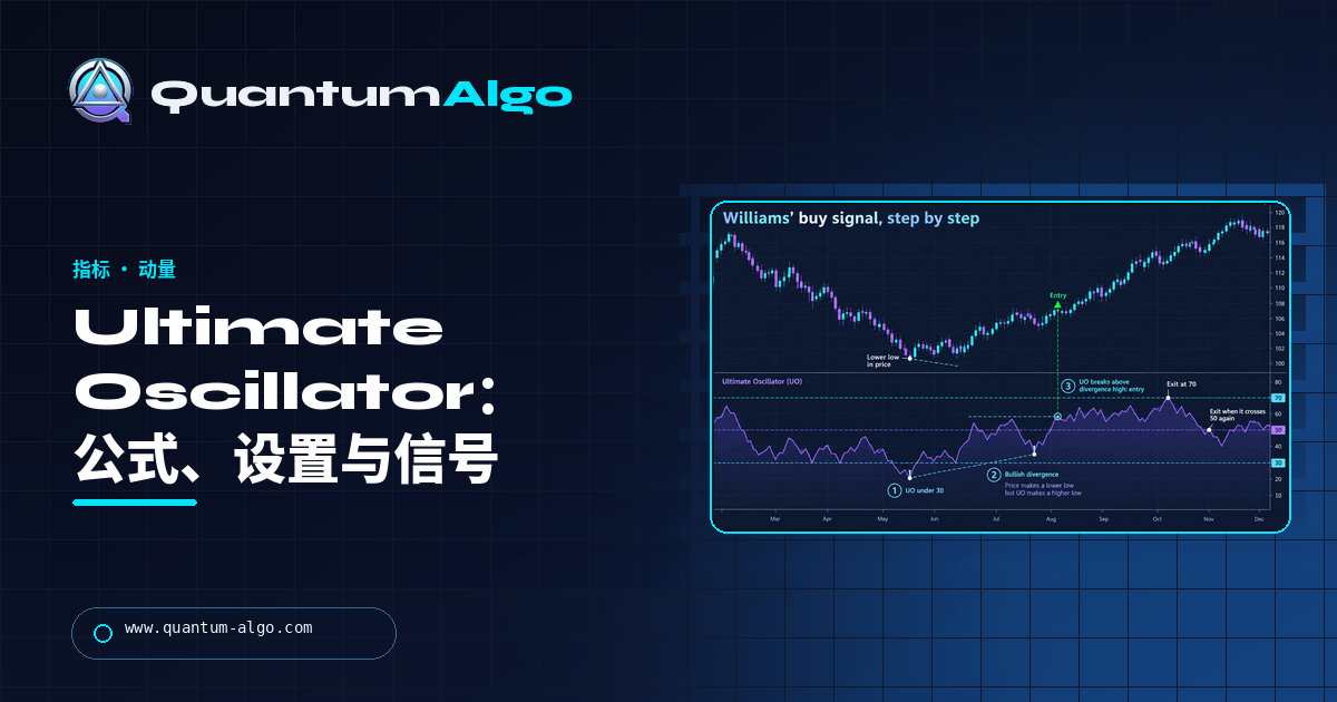 Ultimate Oscillator:公式、设置、背离信号与交易方法——Quantum Algo 指南