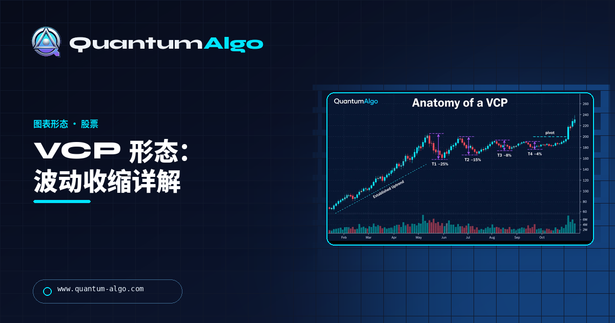 VCP 形态:Minervini 的波动收缩形态、Trend Template 与枢轴突破——Quantum Algo 指南。