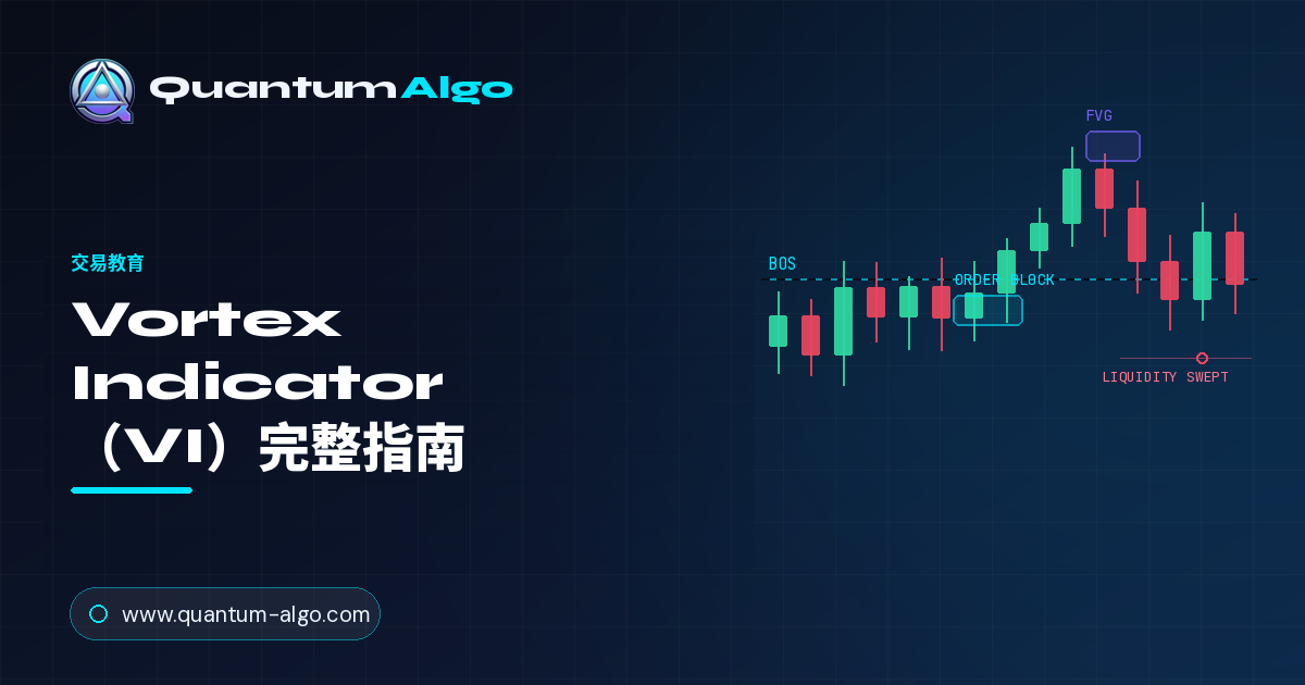 Vortex Indicator