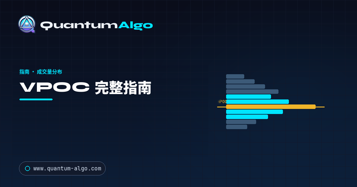 VPOC:成交量控制点完整指南