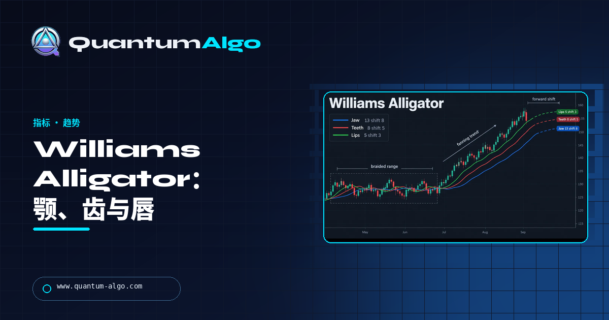 Williams Alligator:颚线、齿线、唇线,以及如何交易苏醒后的行情 — Quantum Algo 指南