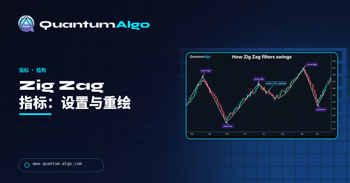 Zig Zag 指标:运作方式、设置、重绘与用法 — Quantum Algo 指南