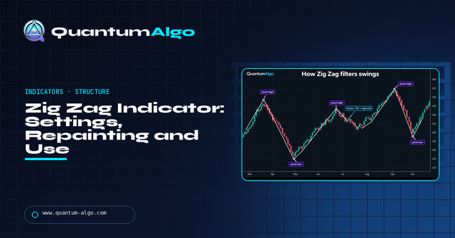 Zig Zag Indicator: Settings, Repainting & How to Use It — Premium Guide