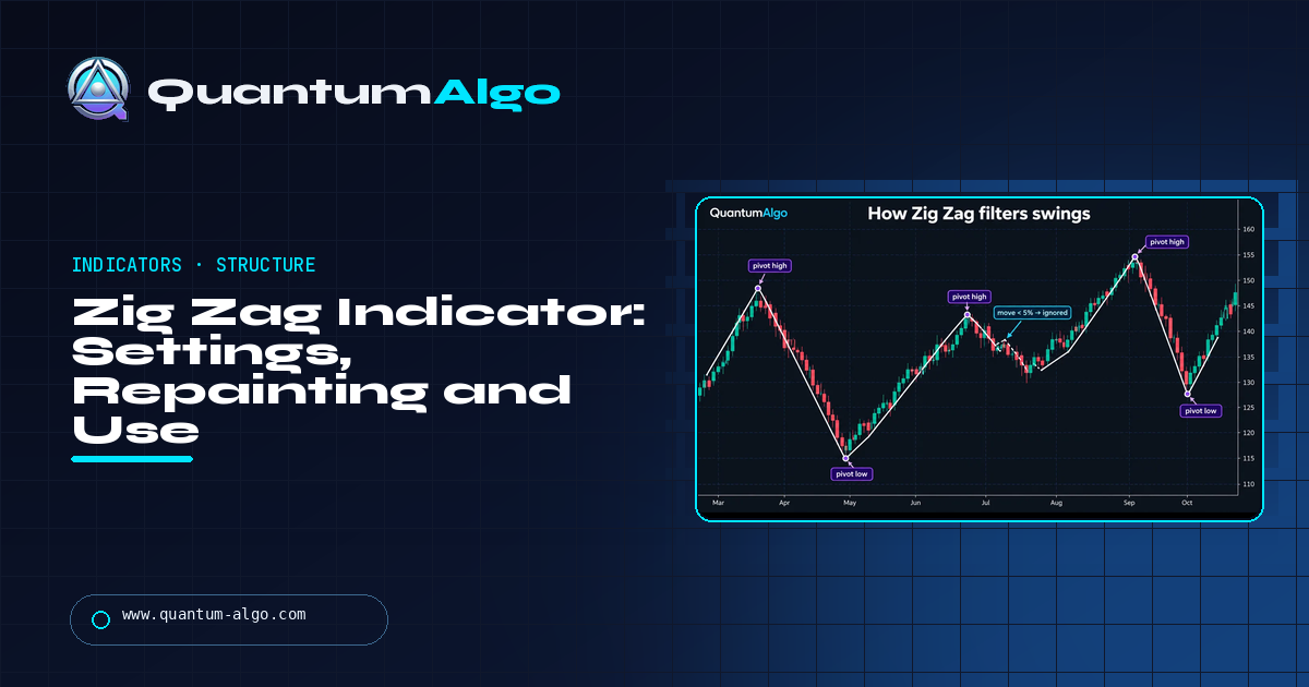 Zig Zag Indicator: How It Works, Settings, Repainting and How to Use It — Quantum Algo guide