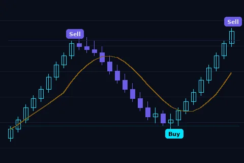 Adaptive Trend Sentinel indicator with Buy and Sell signals
