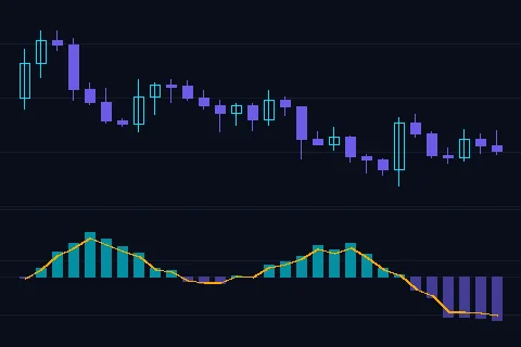 Directional Strength Index oscillator for momentum and trend analysis